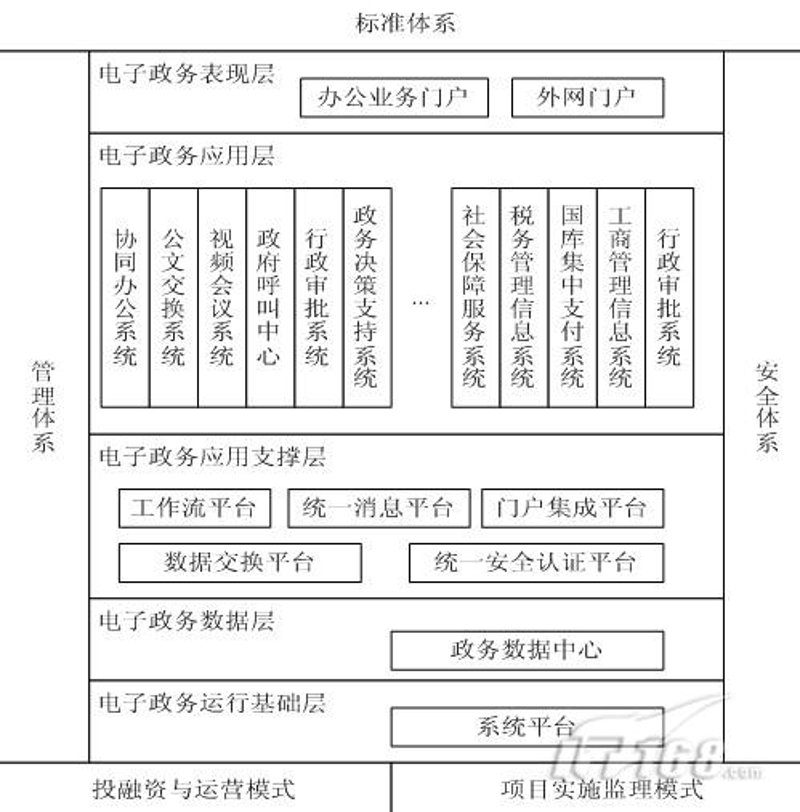系统集成服务：未来趋势与发展方向