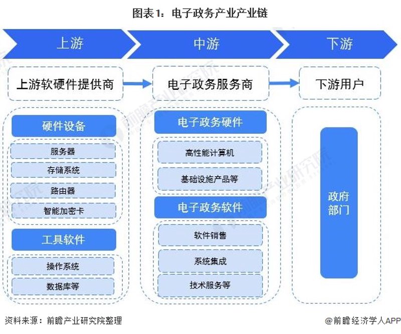 系统集成：从零到一的全面解析