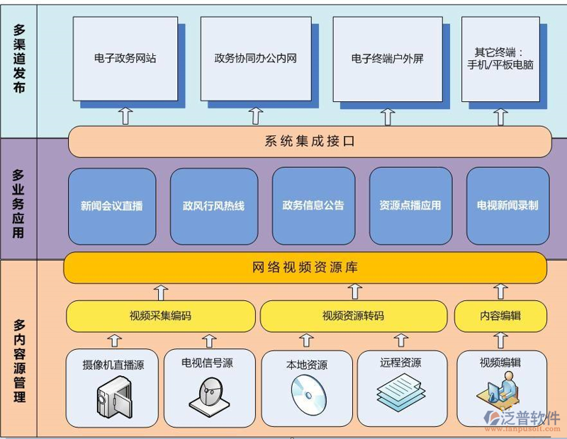 政务软件开发